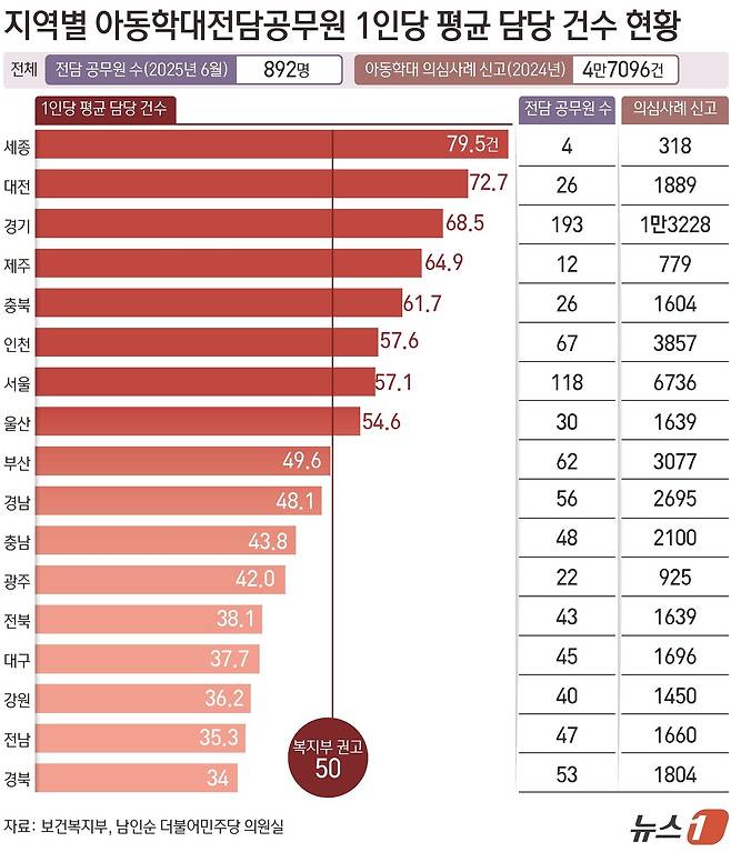 ⓒ 뉴스1 김초희 디자이너