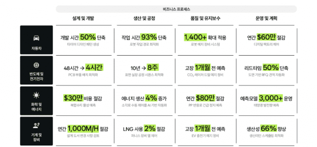 (사진=마키나락스, IR큐더스)