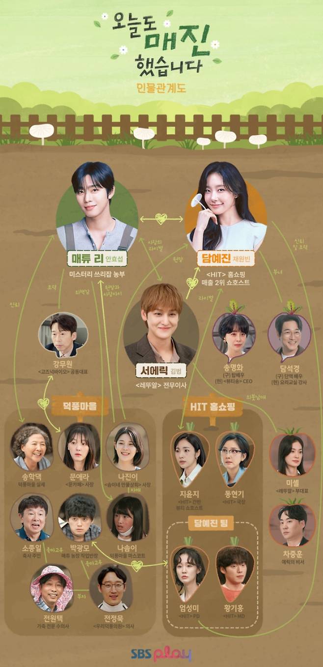 ‘오늘도매진했습니다’ 등장 인물 관계도