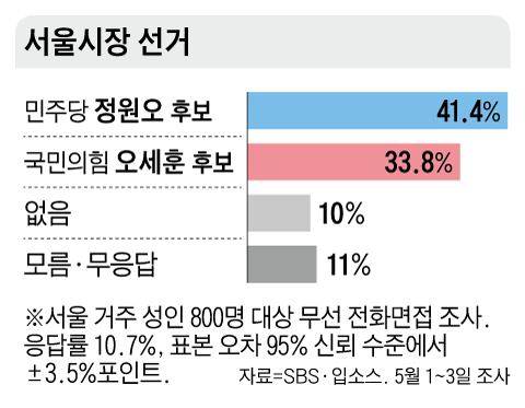 그래픽=이진영