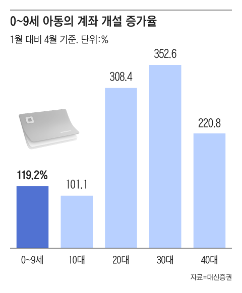 그래픽=조선디자인랩 김연주