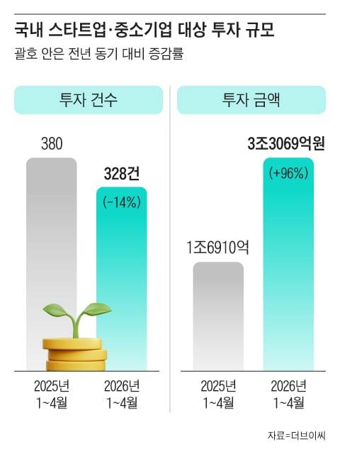 그래픽=조선디자인랩 권혜인