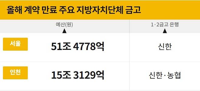 그래픽=최은희 기자&nbsp;