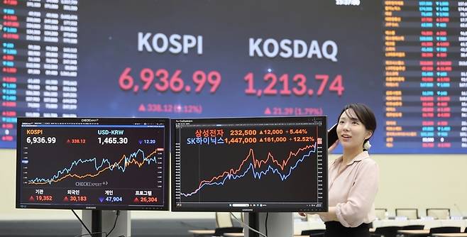 코스피가 역사상 첫 6900포인트를 넘어 종가 기준 사상 최고치를 기록했다. 사진은 지난 4일 한국거래소에 종가가 표기돼 있는 모습. [김재훈 기자]