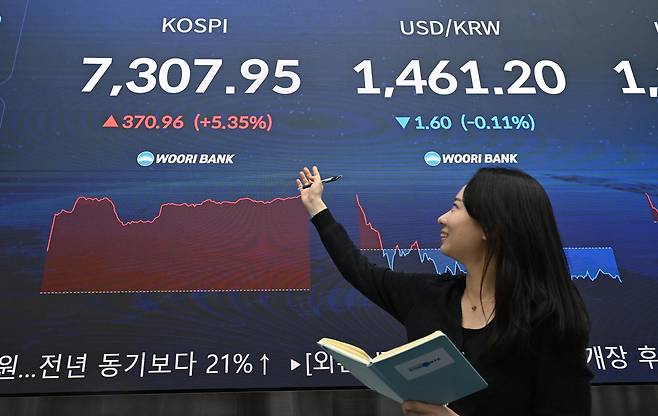 코스피가 사상 첫 7000포인트를 돌파한 6일 오전 서울 중구 우리은행 딜링룸에 코스피 지수 등이 표시돼 있다. 윤창빈 기자
