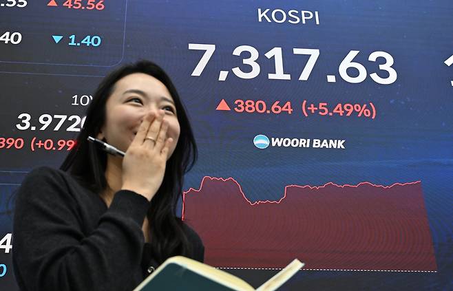 코스피가 사상 첫 7000포인트를 돌파한 6일 오전 서울 중구 우리은행 딜링룸에 코스피 지수 등이 표시돼 있다. 윤창빈 기자