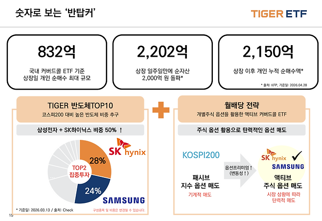 [미래에셋자산운용 제공]