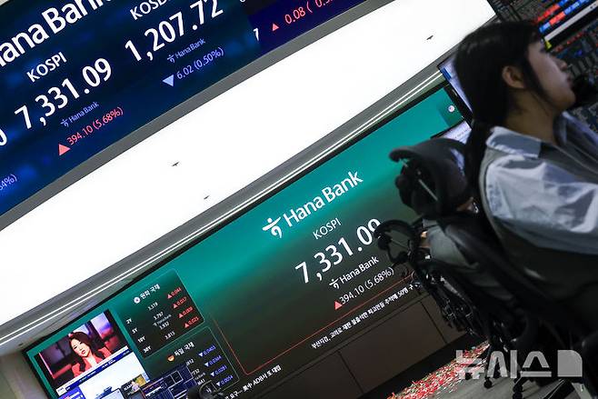 [서울=뉴시스] 정병혁 기자 = 코스피가 7300선을 돌파하는 등 급등세 보인 6일 서울 중구 하나은행 딜링룸 전광판에 코스피가 표시되어 있다. 2026.05.06. jhope@newsis.com
