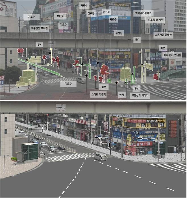 사상교차로 도시비우기 사업 전후 모습 조감도. 부산시 제공