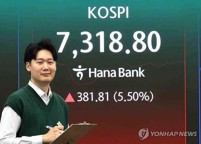 7천 돌파한 코스피 (서울=연합뉴스) 최재구 기자 = 코스피가 7천을 돌파한 6일 서울 중구 하나은행 본점 딜링룸에 주가가 표시되고 있다. 2026.5.6 jjaeck9@yna.co.kr