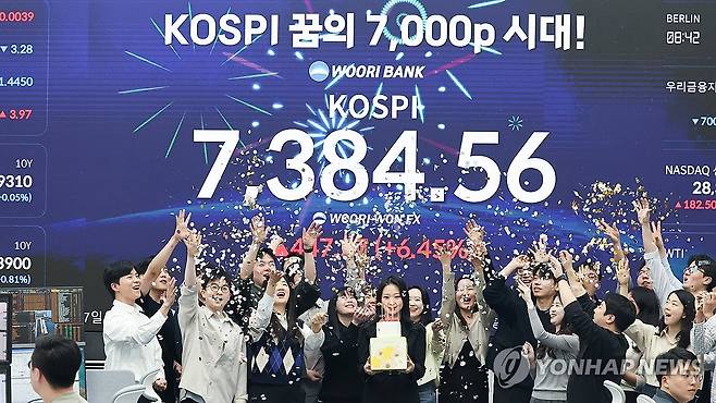 7천피 시대로 (서울=연합뉴스) 서대연 기자 = 코스피가 사상 처음으로 종가 기준 7,000선을 돌파하며 장을 마친 6일 오후 서울 중구 우리은행 본점 딜링룸에서 직원들이 케이크를 들고 축하 세리머니를 하고 있다.
이날 코스피는 전 거래일 대비 447.57포인트(6.45%) 오른 7,384.56으로 거래를 마쳤다. 2026.5.6 dwise@yna.co.kr