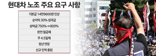 / 그래픽=정승아 디자이너