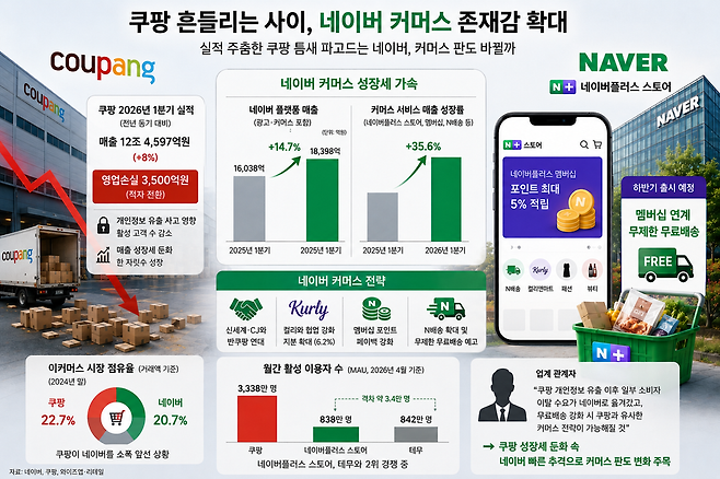 / 표=챗GPT