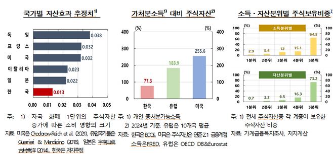 사진=한국은행.