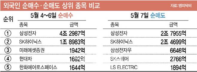 (그래픽=이데일리 김정훈 기자)