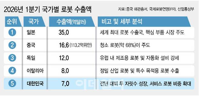 [이데일리 김정훈 기자]