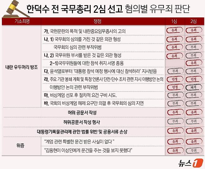 ⓒ 뉴스1 윤주희 디자이너