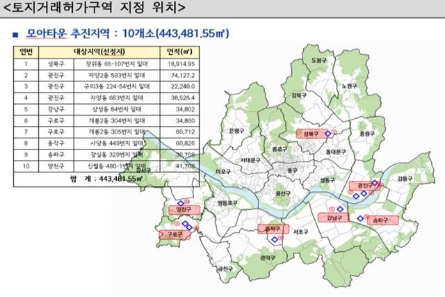 모아타운 대상지 10곳은 2031년 5월 18일까지 토지거래허가구역으로 지정된다. /서울시