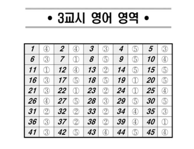 5월 모의평가 정답