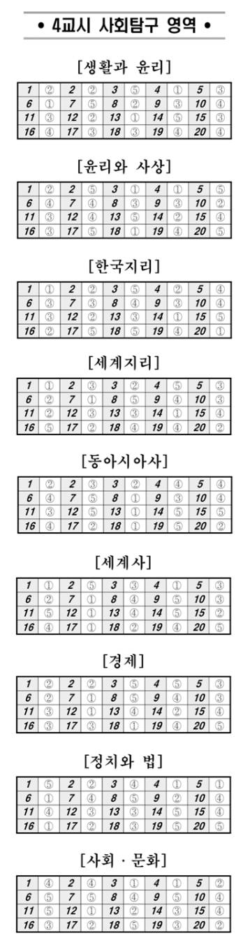 5월 모의평가 정답