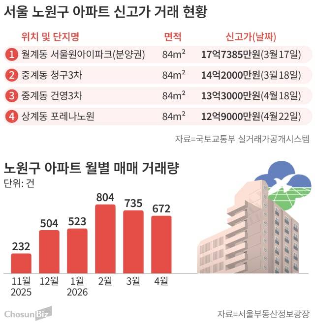 그래픽=손민균