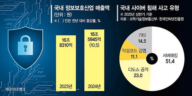 AI 해킹은 AI로 방어… 스스로 안전망 세우는 솔루
