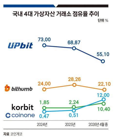 그래픽=송영 기자
