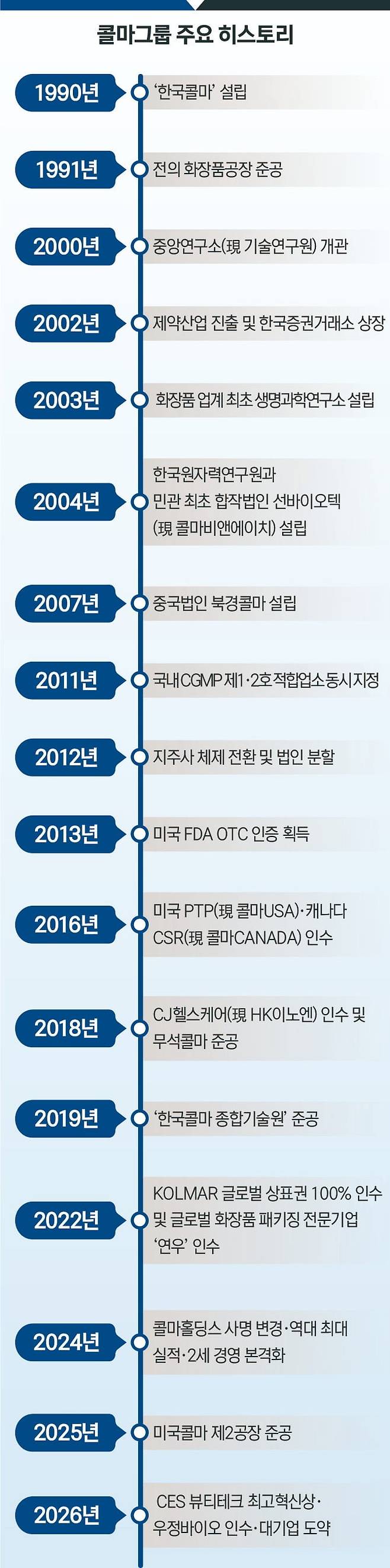 그래픽=송주연 디자이너