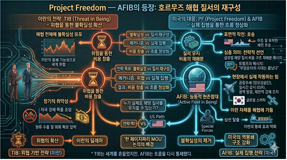 AFIB에 기반한 트럼프의 PF가 성공한 결과에 대한 개념도. 김태준 한반도안보문제연구소장 AI 그림