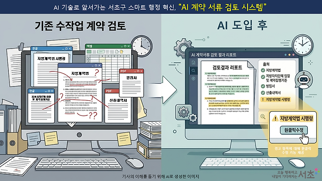AI 계약서류 검토시스템 구축도