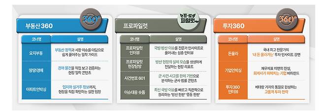 헤럴드경제 유튜브 채널별 코너 설명 그래픽 디자인 : 이은경