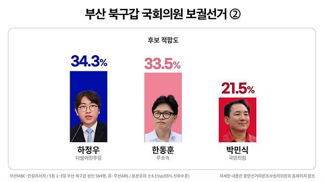 ⓒ 봉주영