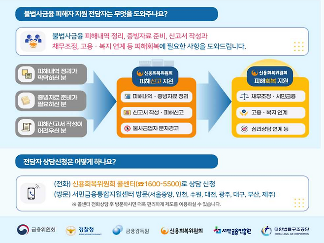 [자료=보건복지부, 금융감독원]