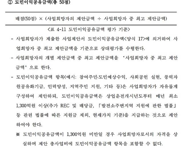 추자 해상풍력 공모지침서 중 도민이익공유금액에 관한 부분 갈무리