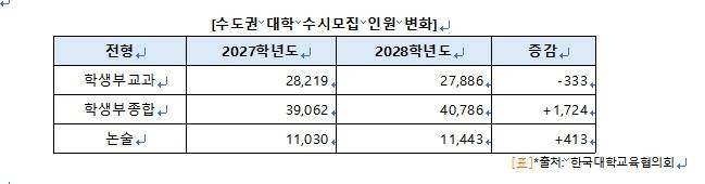 [진학사 제공. 재판매 및 DB 금지]