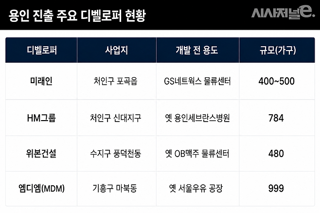 / 그래픽=시사저널e