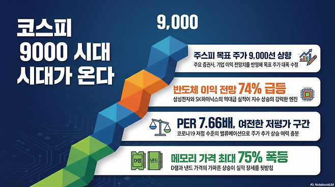 (사진=AI 생성)(이미지=구글 노트북 LM)