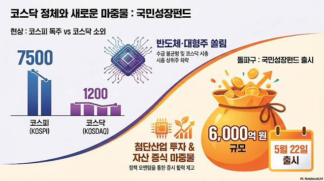 (출처=구글 노트북LM)