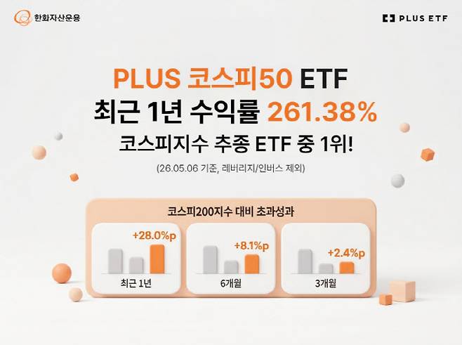 (자료 제공=한화자산운용)