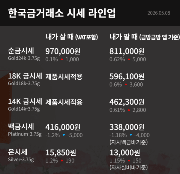한국금거래소 제공