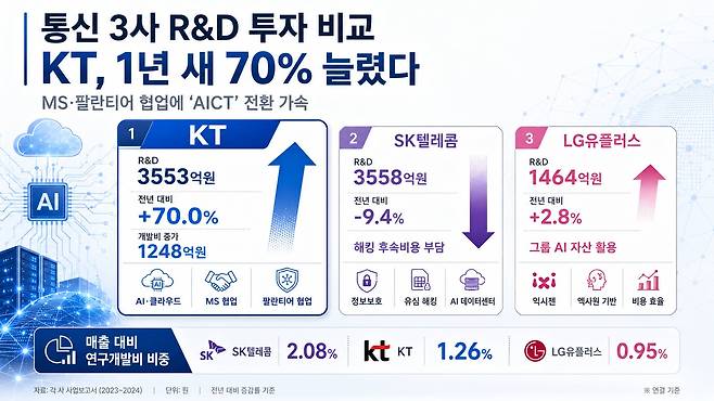그래픽=챗GPT 달리