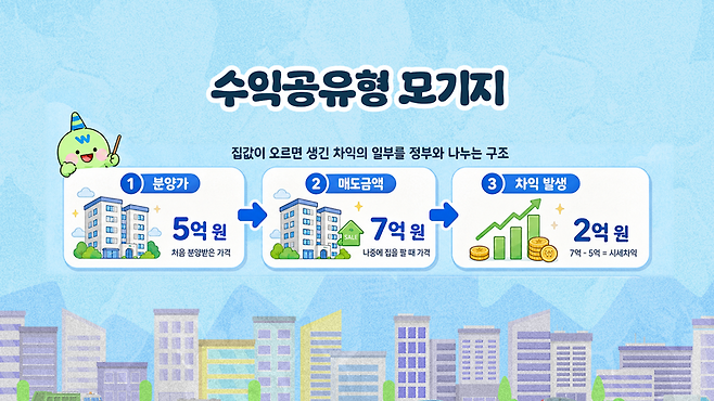 5억에 내집마련…신혼희망타운, 올해 청약 기회 온다