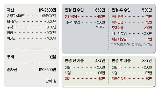 재산리모델링