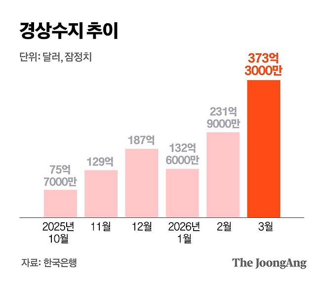 정근영 디자이너