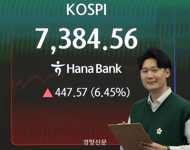 코스피가 사상 처음으로 종가 기준 7000선을 돌파하며 장을 마친 지난 6일 서울 중구 하나은행 딜링룸에 주가가 표시됐다. 강윤중 선임기자