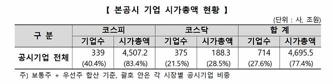 /자료=한국거래소