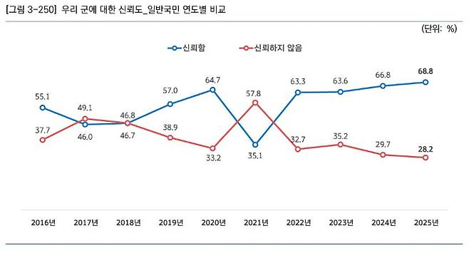 국방대 국가안전보장문제연구소 제공