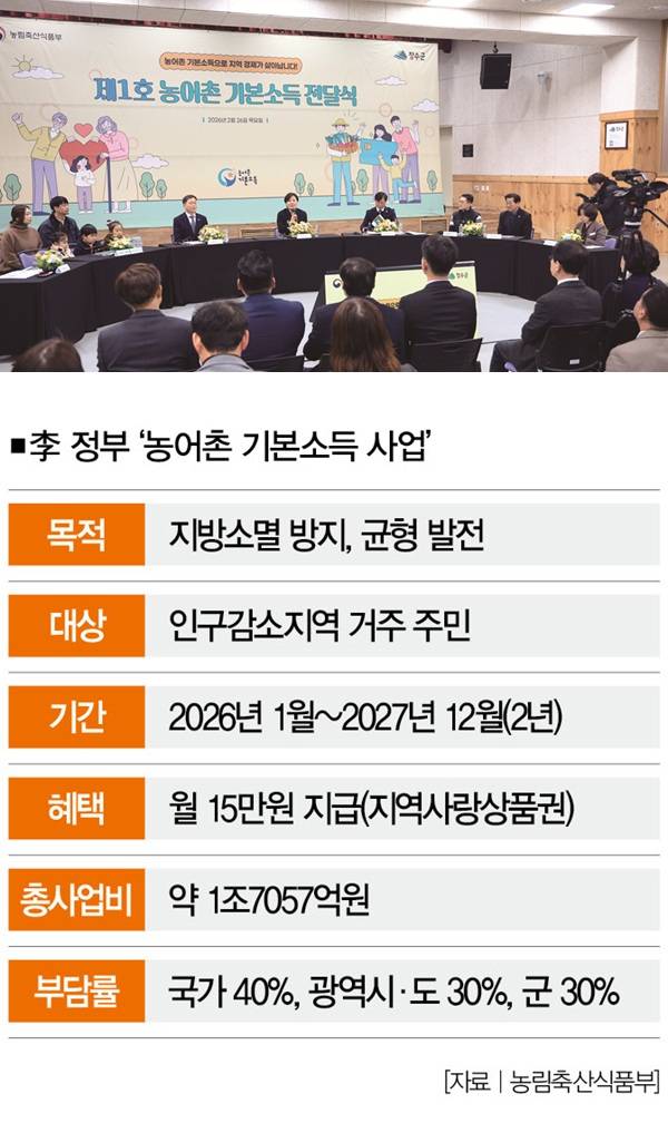 [사진｜농림축산식품부]