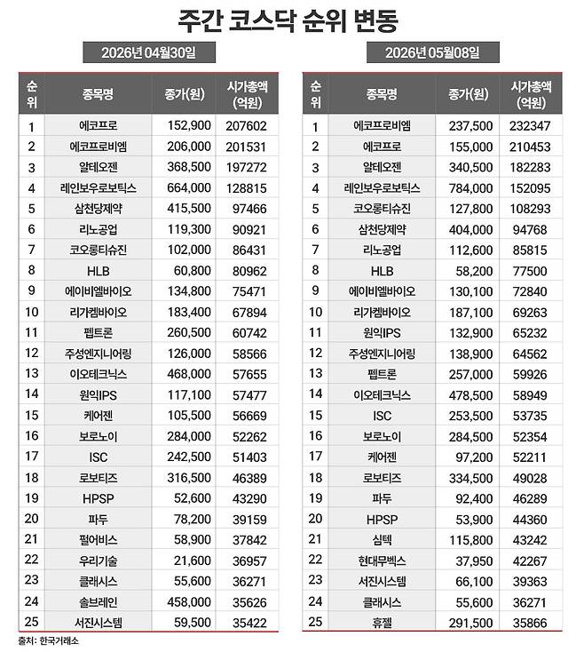 / 그래픽=정승아 디자이너