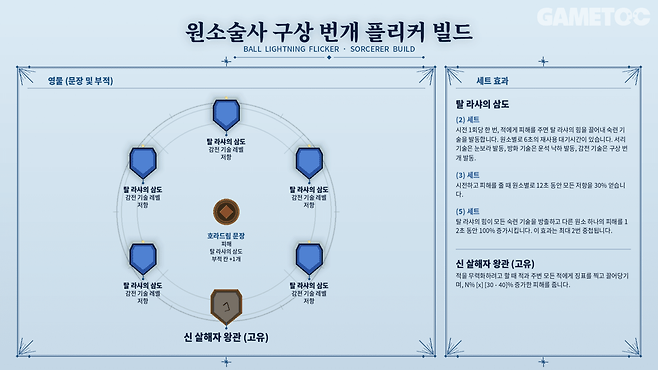원소술사 구상 번개 플리커 빌드 영물 세팅 [사진=김영찬 기자]